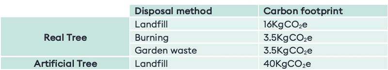 Artificial vs real table figures
