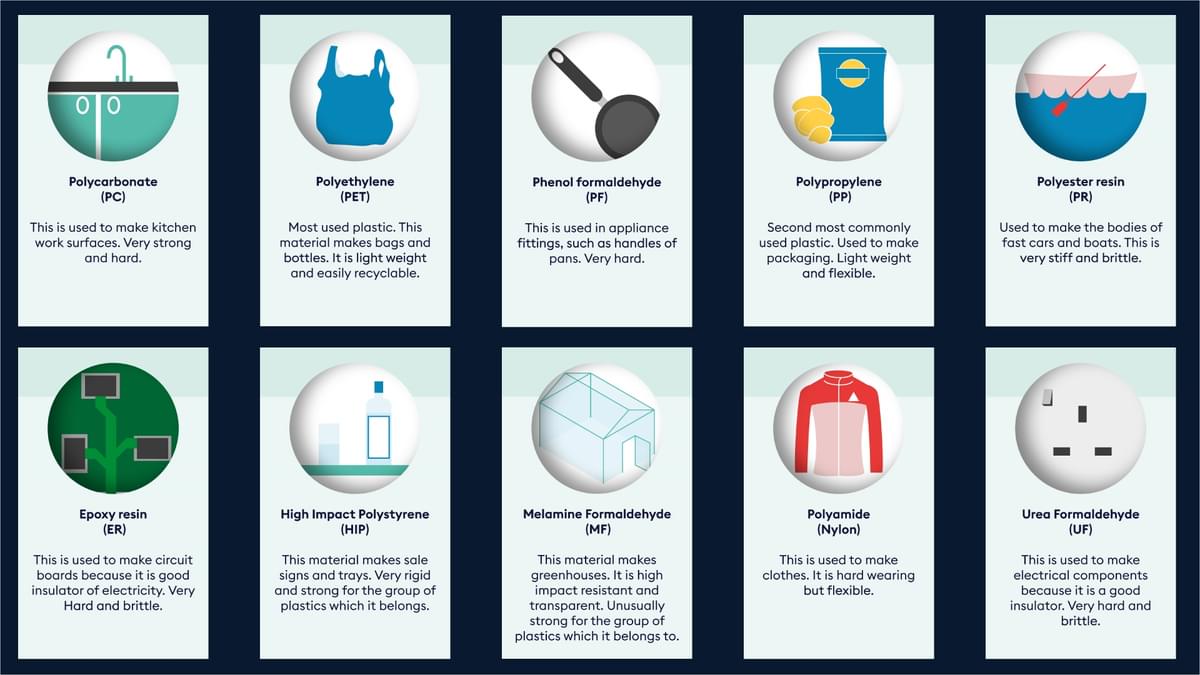 DIAGRAM 10 PLASTIC TYPES