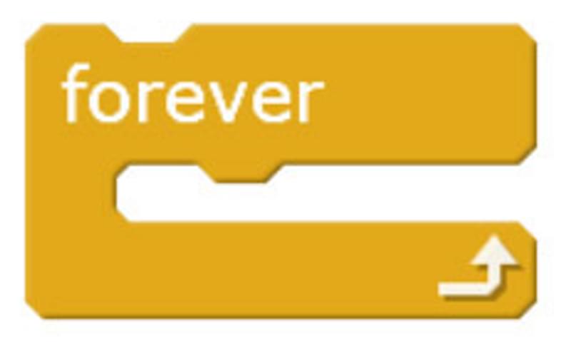 Subject Update Glossary M Block Figure 12