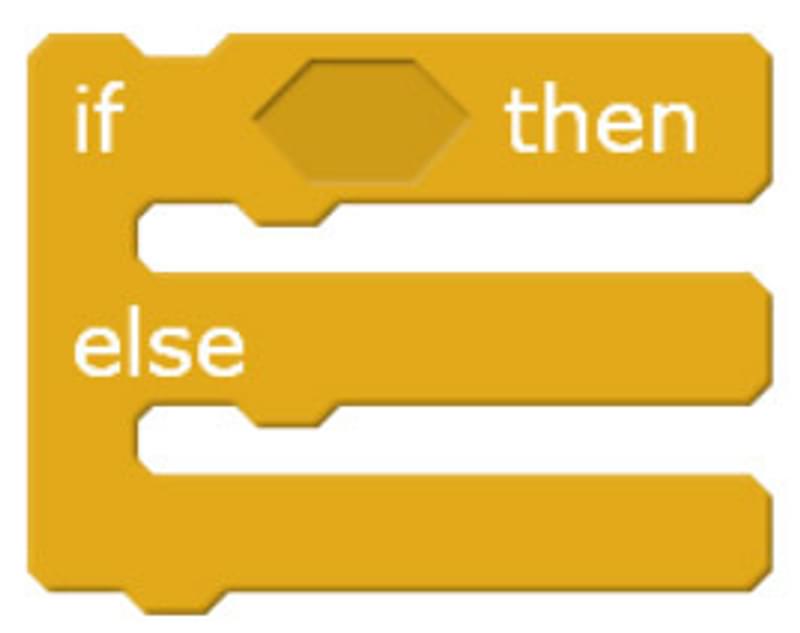 Subject Update Glossary M Block Figure 13