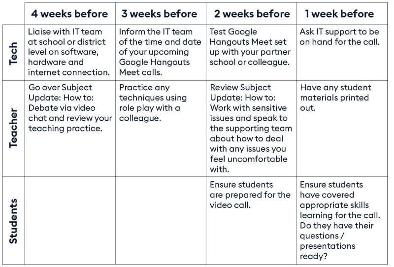 Subject Update How To Google Hangouts Meet Figure 1