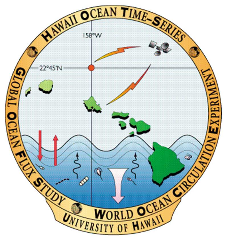 Subject Update Learn More Hawaii Ocean Time Series Figure 1